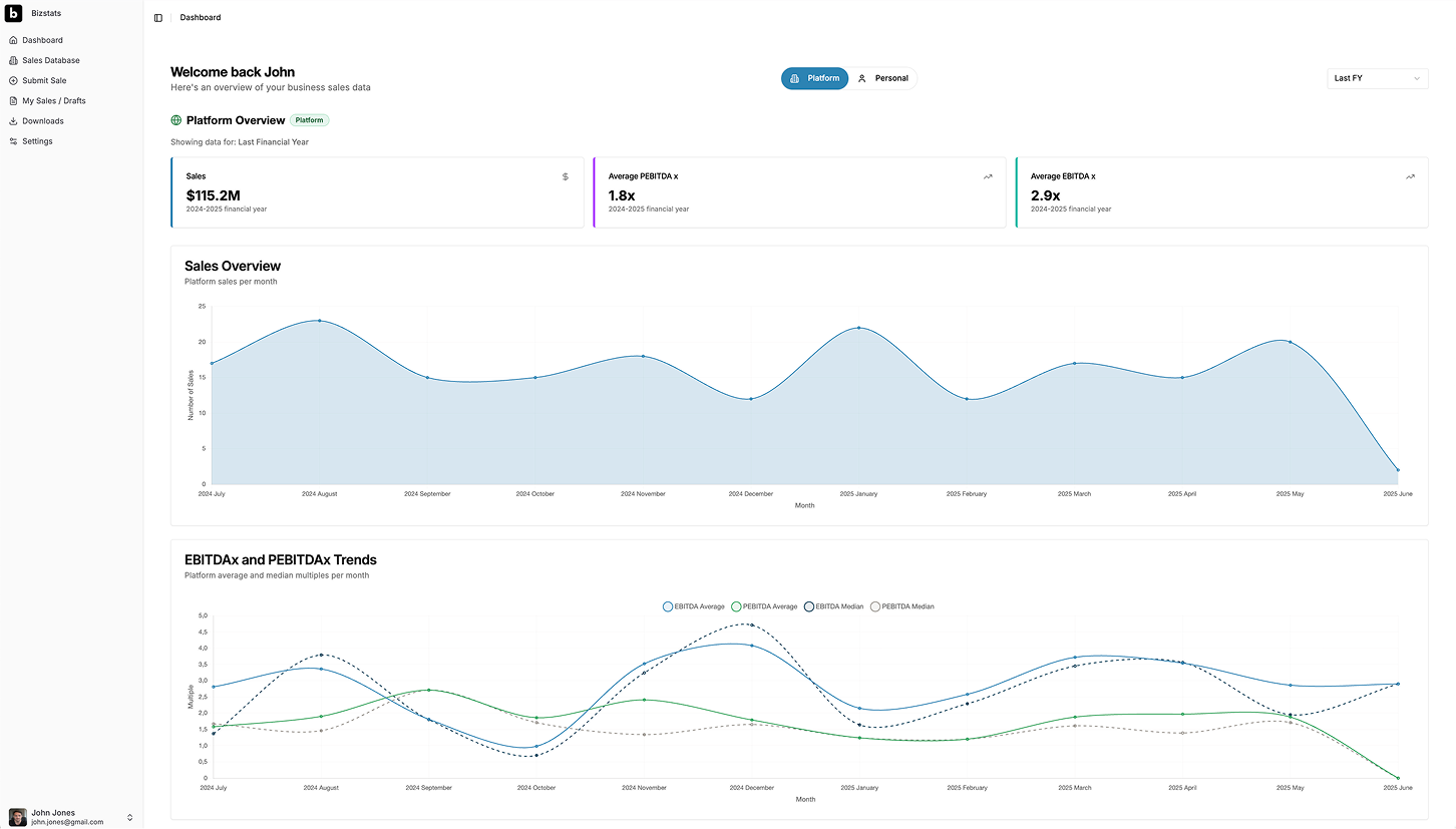 Bizstats Platform Preview